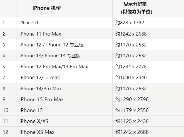 苹淮上果维修分享iPhone主屏幕壁纸显得模糊怎么办