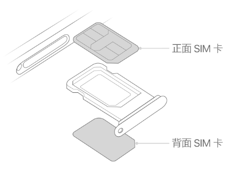 淮上苹果15维修分享iPhone15出现'无SIM卡'怎么办