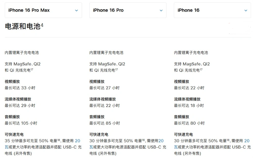 淮上苹果手机维修分享 iPhone 16 目前实测充电峰值功率不超过 39W 